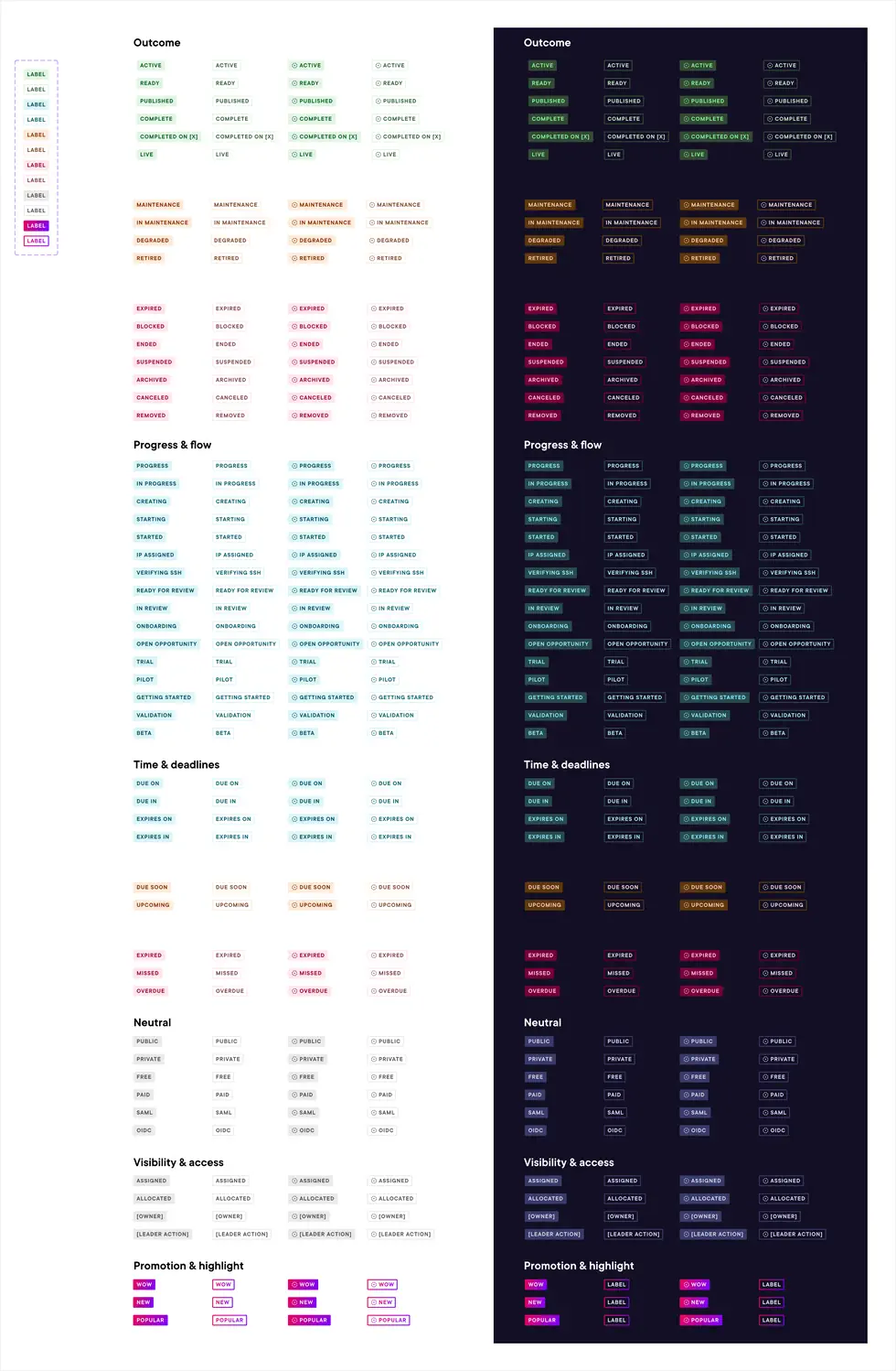 Pando Design System badge classification
