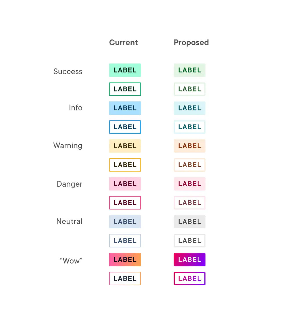 Pando Design System badge color comparison