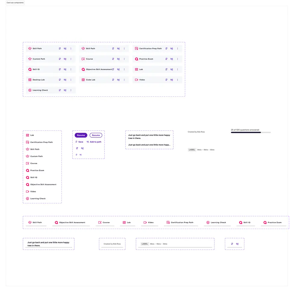 Pando Design System card sub-components