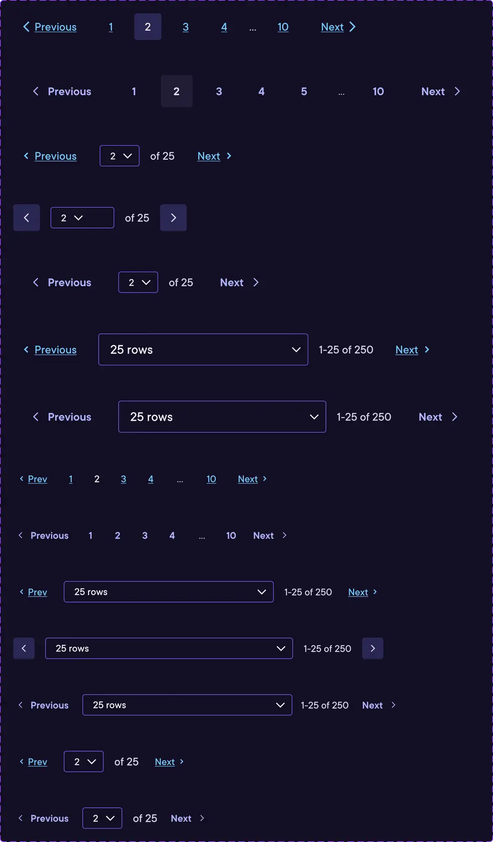 Pando Design System pagination variants