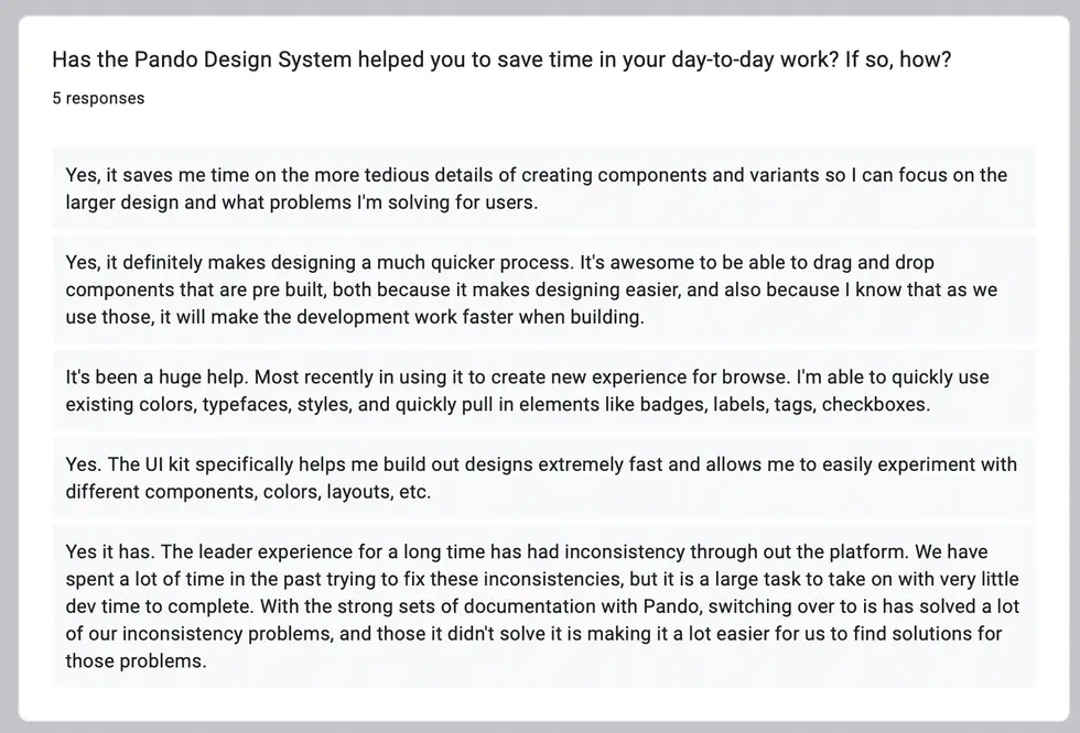 Survey responses on time saved