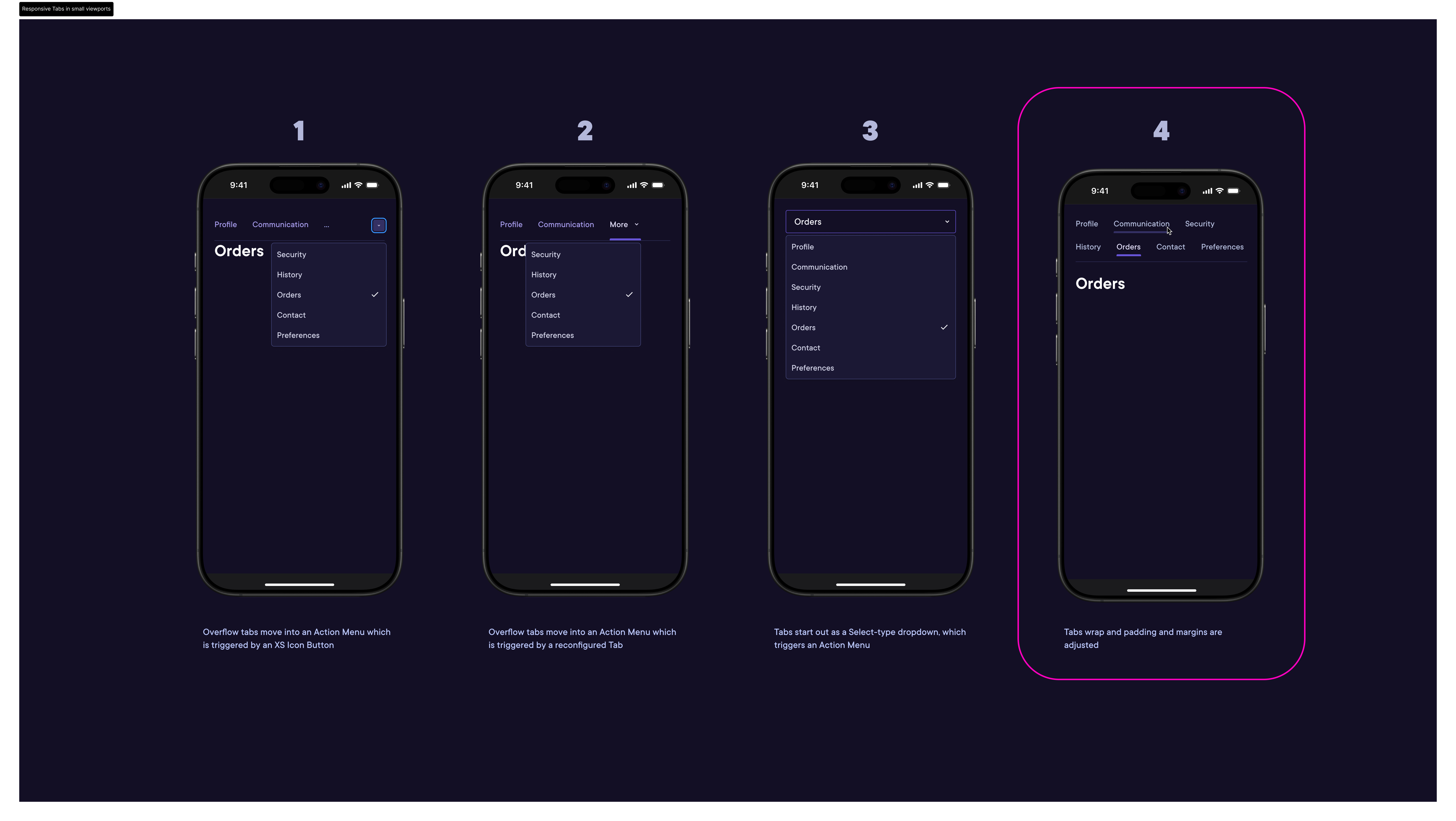Pando Design System responsive tabs in small viewports