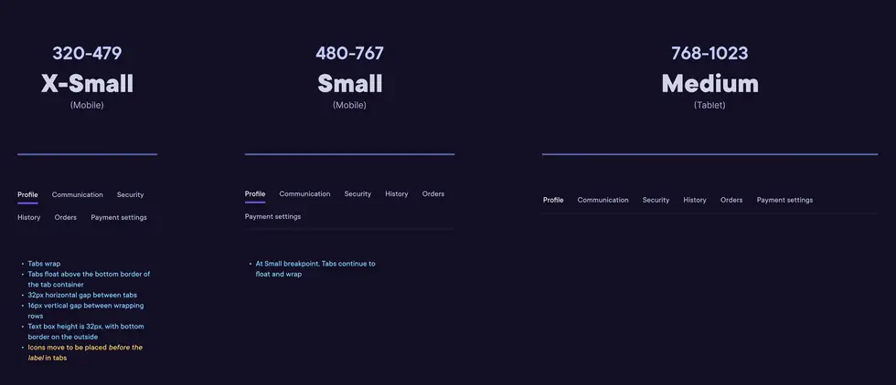 Pando Design System responsive tabs specifications